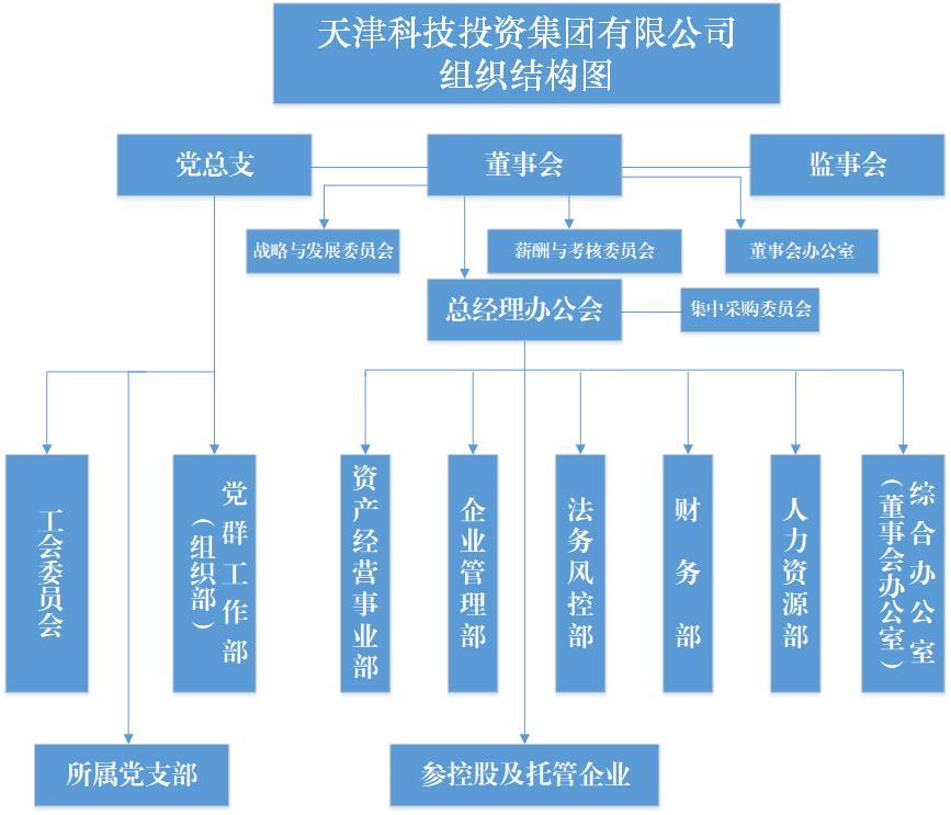 組織結構圖--2021.6.jpg